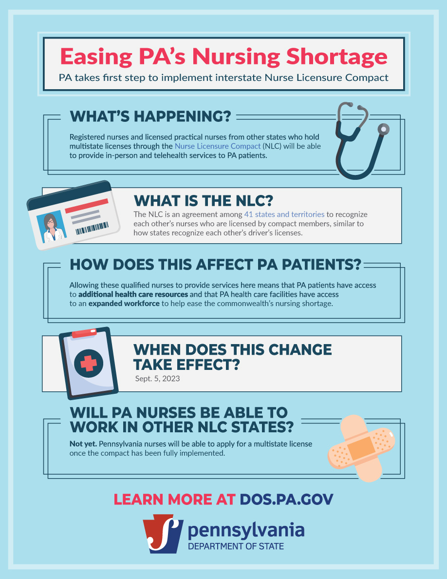 One-page Nurse Licensure Compact information sheet for Pennsylvania, 2023